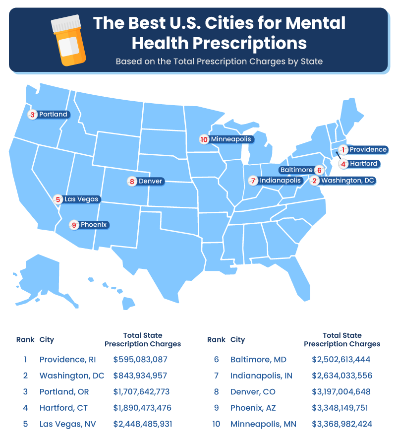 Map and chart highlighting the 10 best U.S. cities for low-cost prescriptions
