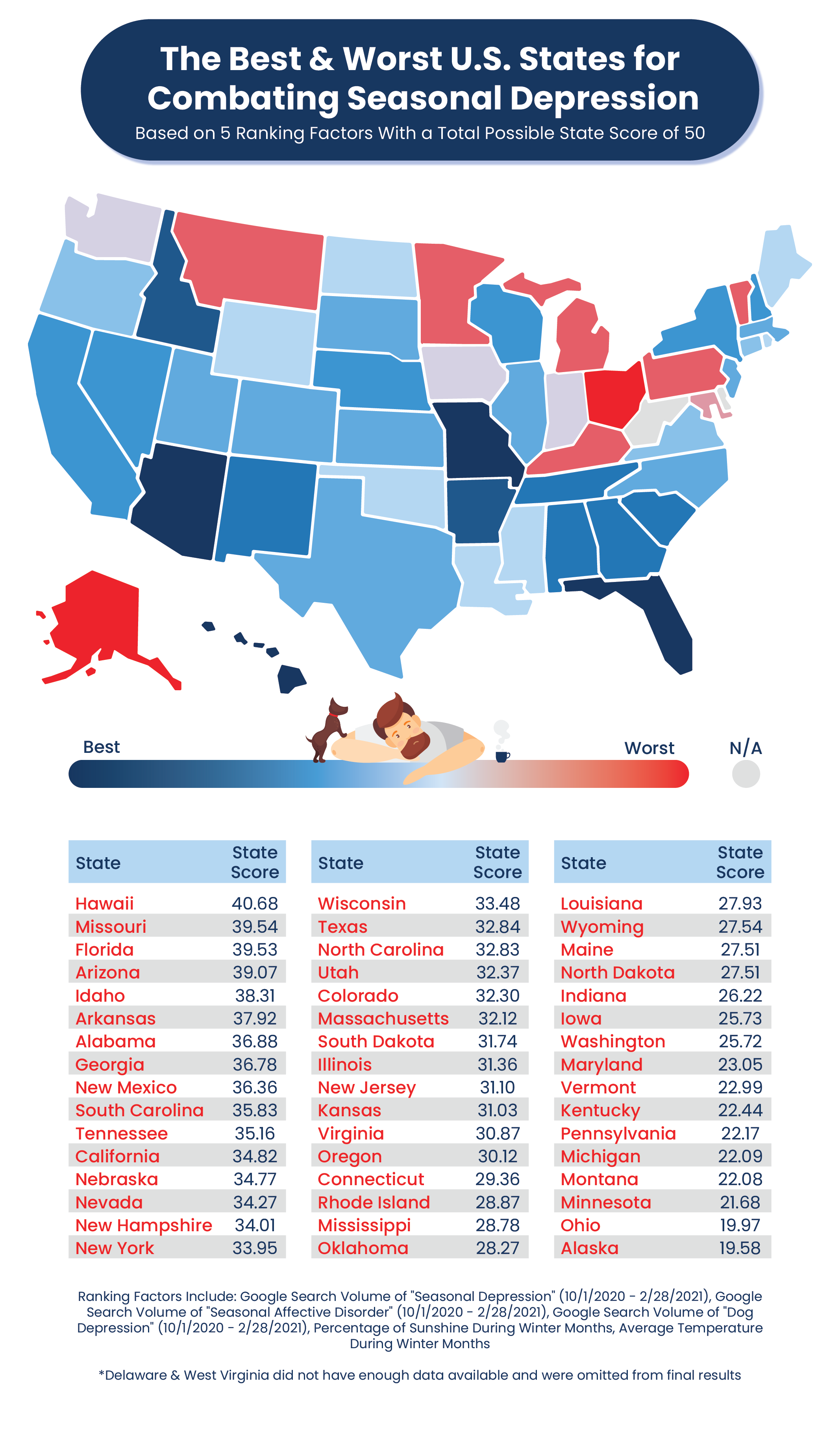Best and Worst States for Seasonal Depression