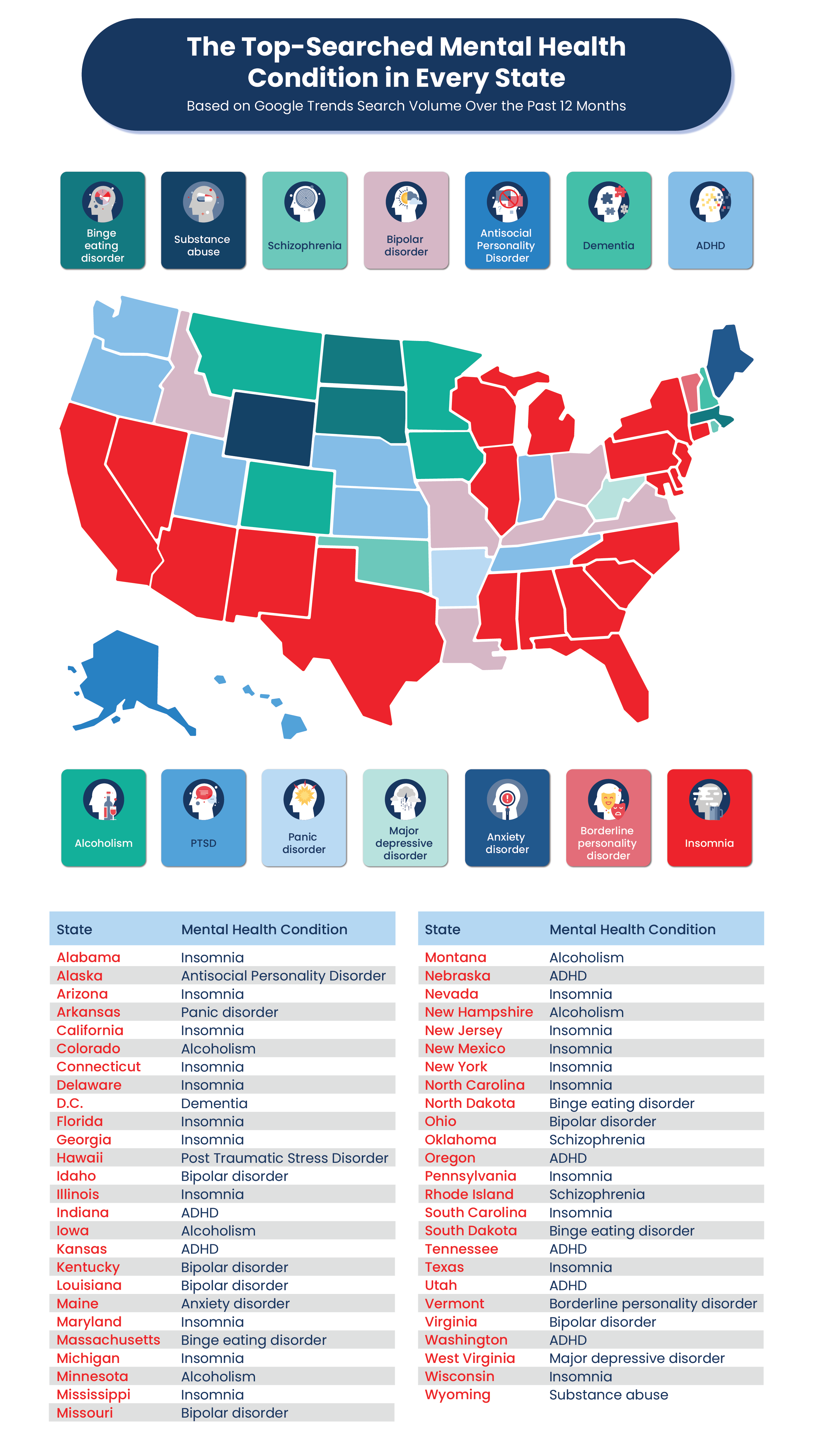 a US map plotting the top-searched mental health condition in each state