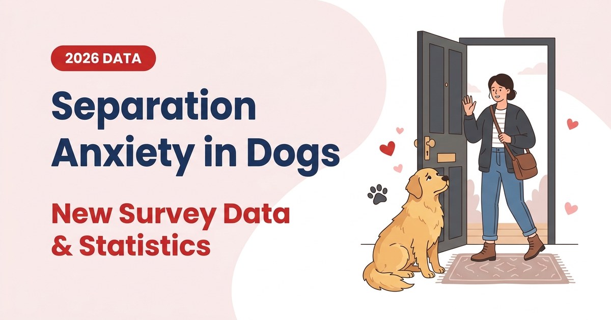 Separation Anxiety in Dogs: 2026 survey data and statistics, with a dog watching its owner leave through the front door